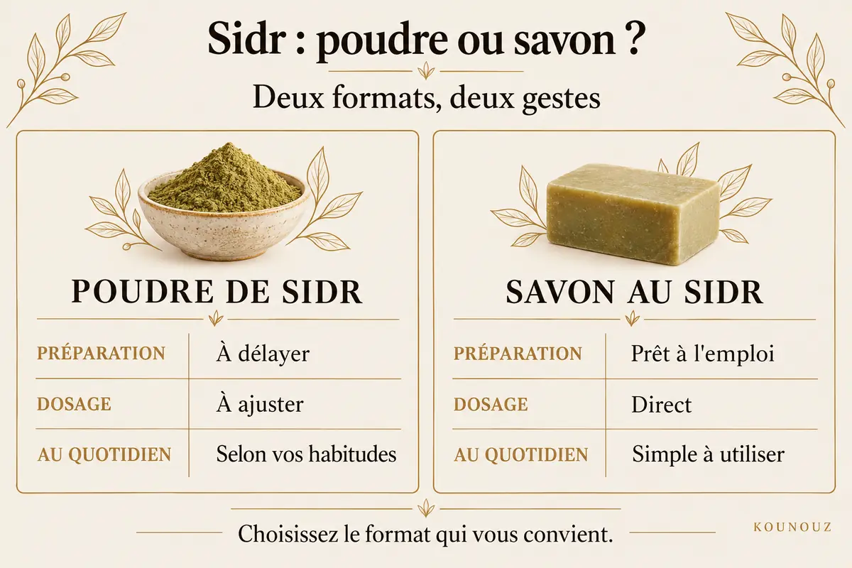 Comparatif entre poudre de sidr et savon au sidr.