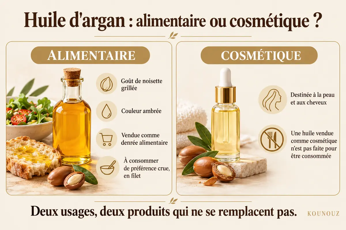 Différences entre huile d'argan alimentaire et huile d'argan cosmétique.